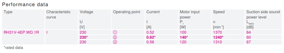 Характеристики вентилятора RH31V-4EP.WD.1R, арт. 113299